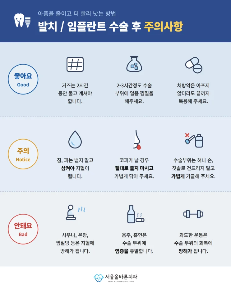 구리 매복 사랑니 발치는 어떻게 수술을 하나요? (구강악안면외과 전문의 진료 후기) - 치료 후 유의사항